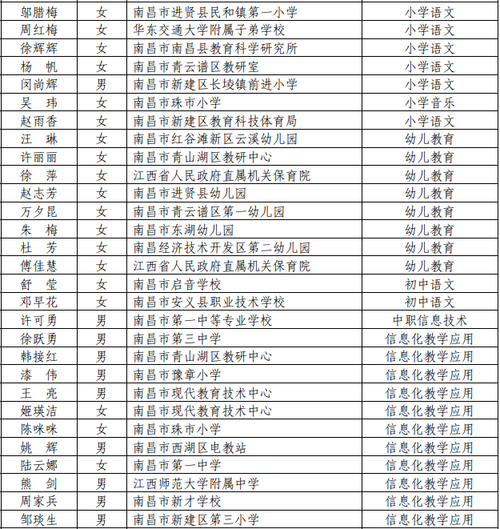 南昌小学音乐老师收入（南昌小学音乐老师收入高吗）-图2