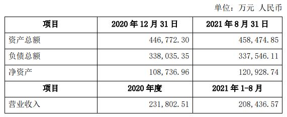 上海电力设计院收入的简单介绍-图2