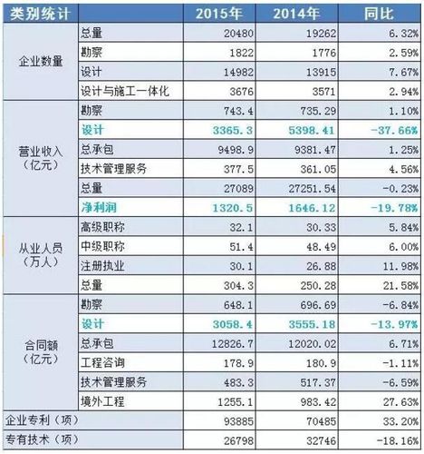 上海电力设计院收入的简单介绍-图3