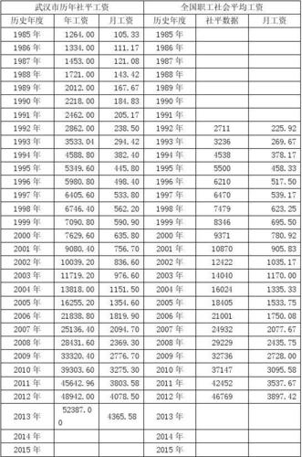 武汉各职业收入（2020年武汉各行业工资水平）-图2