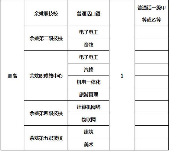 北仑职高老师收入（北仑职高老师收入多少）-图1