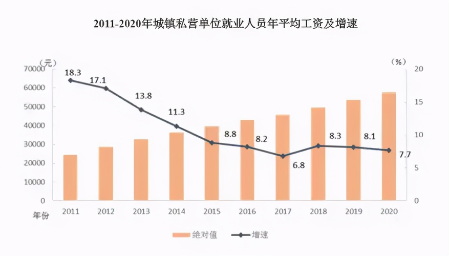 中国厨师收入排行（2020中国厨师工资最高城市）-图3