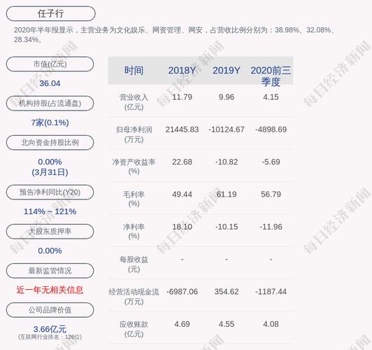 亚鸿世纪收入（亚鸿世纪产品加班）-图2