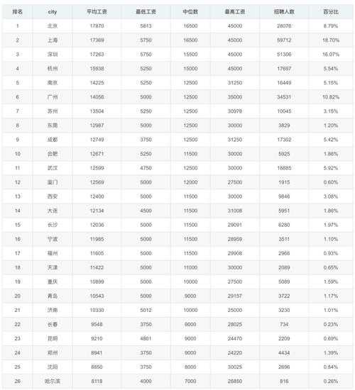 北京程序员收入（北京程序员收入多少）-图2