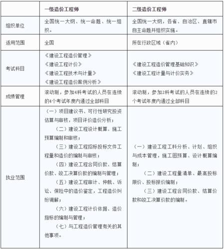 造价师项目收入（造价师能赚多少钱）-图2