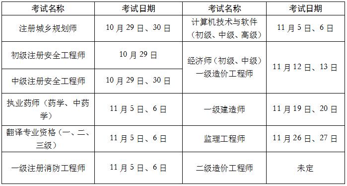 造价师项目收入（造价师能赚多少钱）-图3