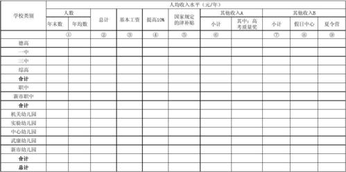 各职位收入统计（收入统计数据）-图1