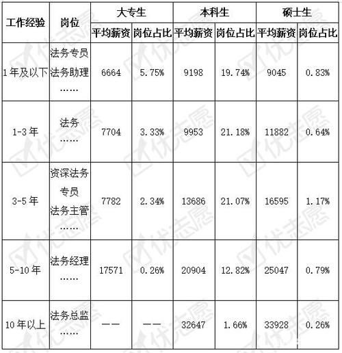 长沙法务收入（法务工资待遇）-图1