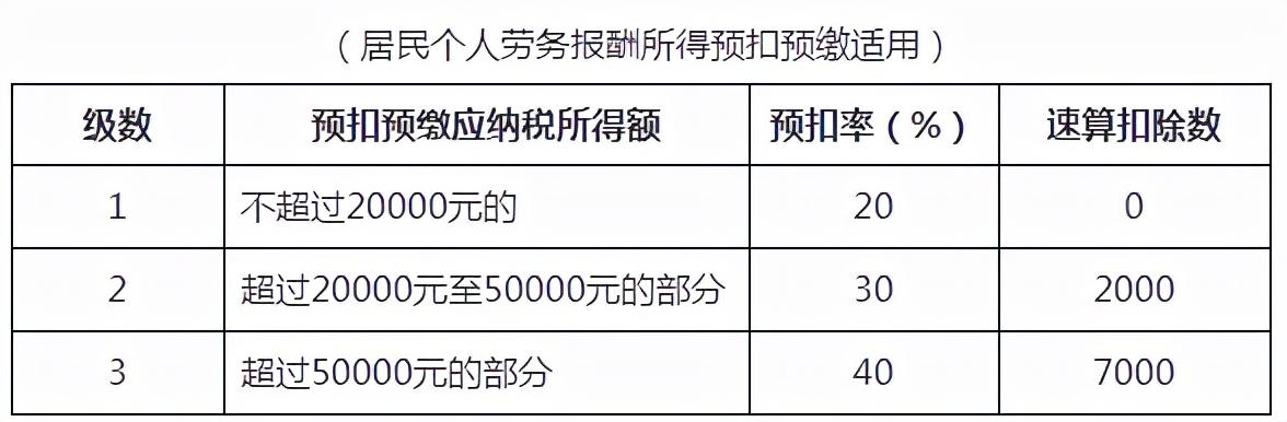 长沙法务收入（法务工资待遇）-图3