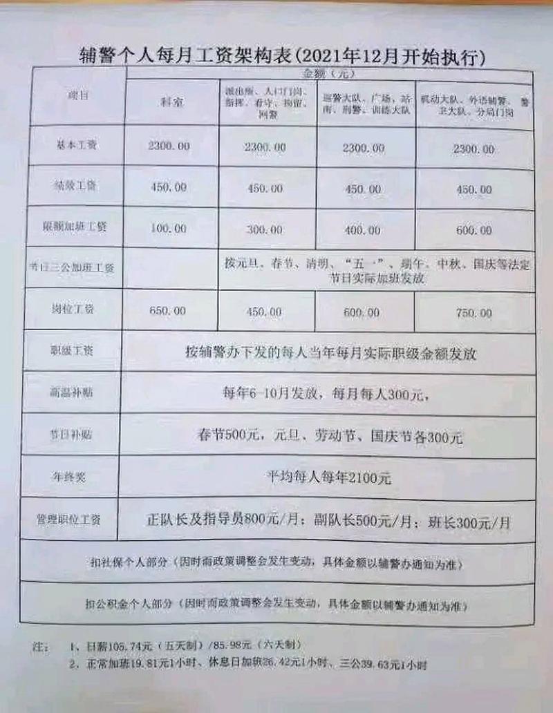 柳州辅警收入（柳州辅警工资）-图3