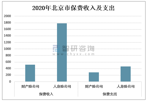 北京金融行业收入高（北京金融行业收入高的原因）-图1