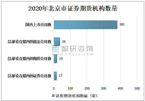 北京金融行业收入高（北京金融行业收入高的原因）-图2