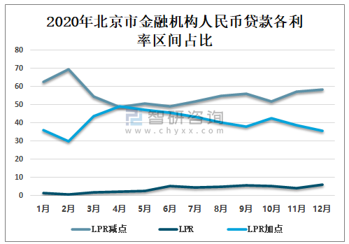 北京金融行业收入高（北京金融行业收入高的原因）-图3