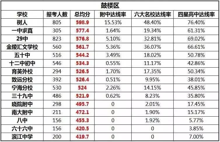南京的中学教师收入（南京的中学教师收入高吗）-图1