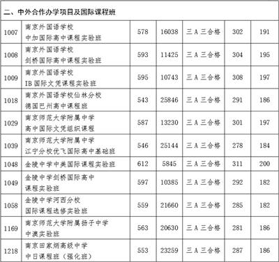 南京的中学教师收入（南京的中学教师收入高吗）-图2