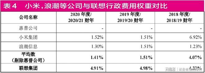 联想销售人员收入（联想销售人员收入多少）-图2