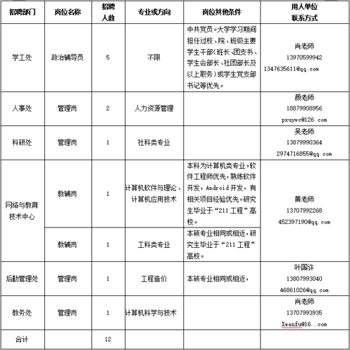 萍乡学院教师收入怎样（萍乡学院 招聘）-图1