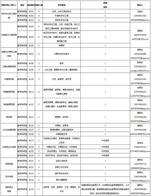 萍乡学院教师收入怎样（萍乡学院 招聘）-图2