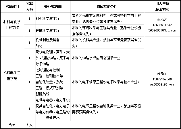 萍乡学院教师收入怎样（萍乡学院 招聘）-图3