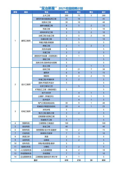 上海宝冶集团收入（上海宝冶集团工资待遇）-图3