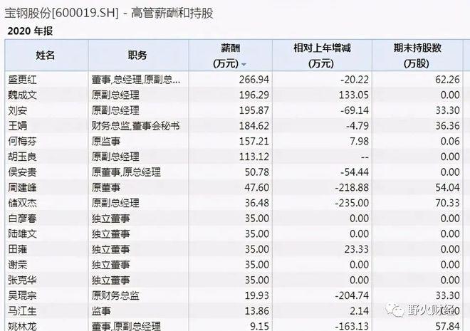 宝钢收入（宝钢收入分类）-图2