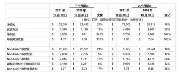 戴尔公司的收入（戴尔公司业绩）-图3