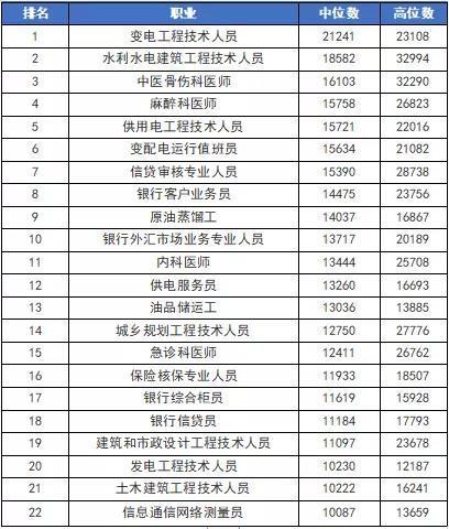 佛山供电局收入（佛山供电局收入怎么样）-图1