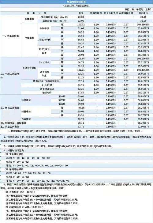 佛山供电局收入（佛山供电局收入怎么样）-图3