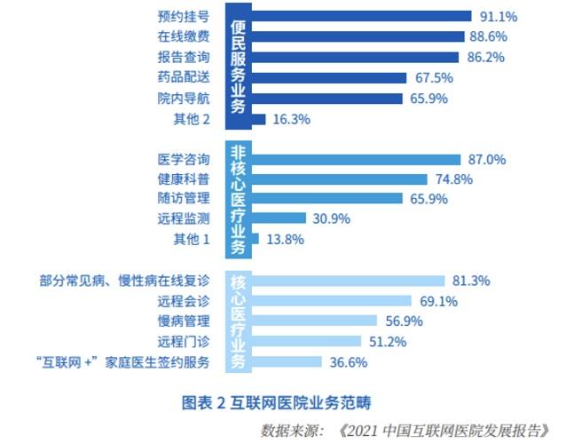 医生收入6（医生收入构成）-图3