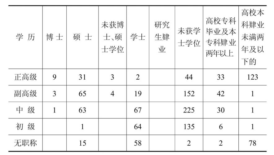 宁夏教师收入（宁夏教师工资水平）-图1