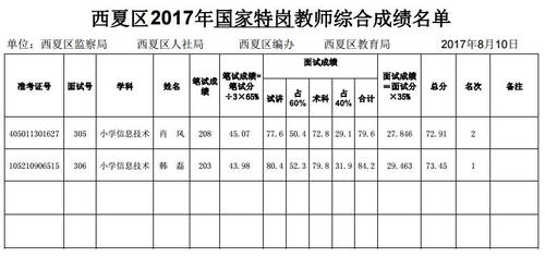 宁夏教师收入（宁夏教师工资水平）-图3