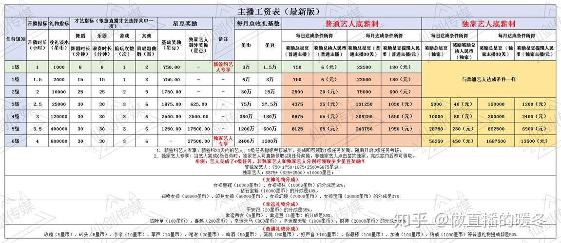 酷狗直播主播月收入（酷狗主播工资底薪是多少钱一个月）-图1