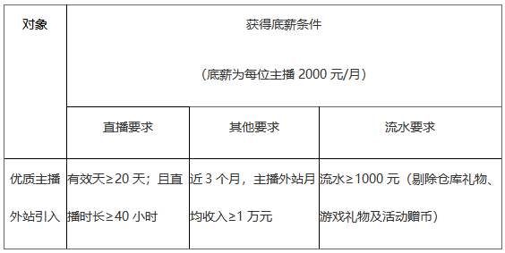 酷狗直播主播月收入（酷狗主播工资底薪是多少钱一个月）-图2