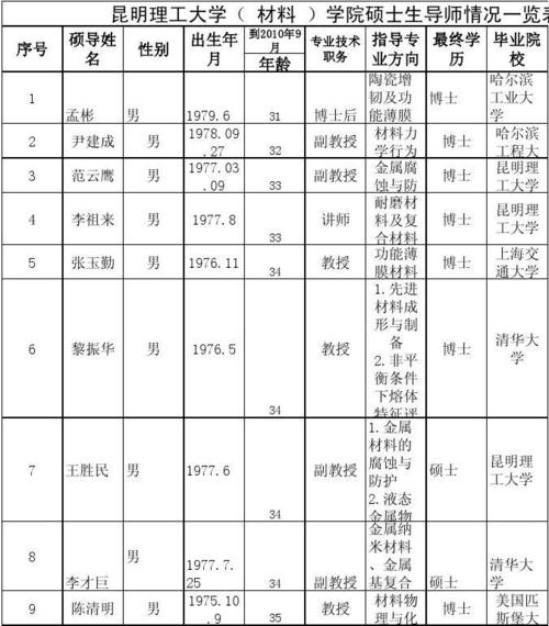 研究生导师收入（研究生导师收入千万）-图2