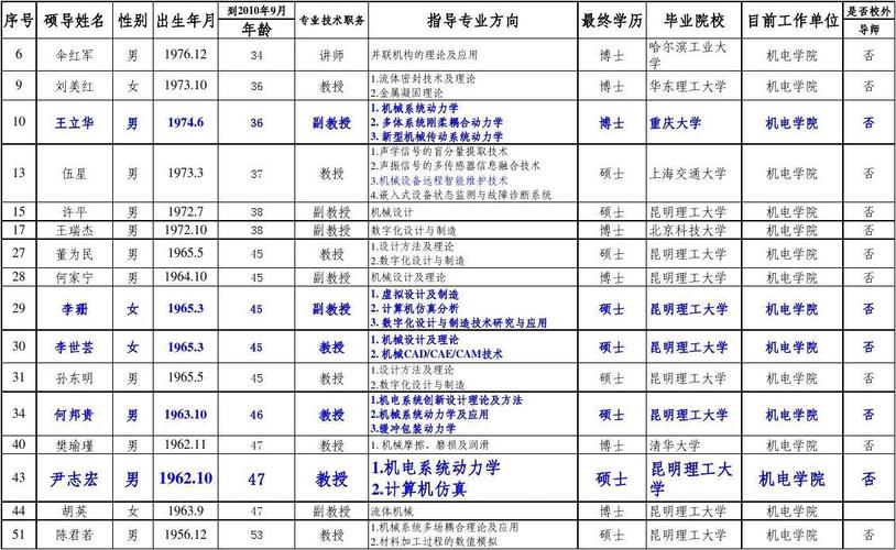 研究生导师收入（研究生导师收入千万）-图3