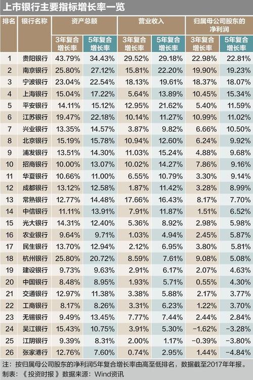 北京银行总行收入（北京银行总行收入高吗）-图1