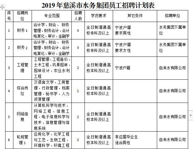 慈溪国企编制收入待遇（慈溪国企编制收入待遇多少）-图2