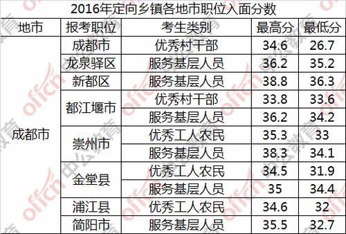 四川乡镇公务员收入（四川乡镇公务员怎么样）-图1