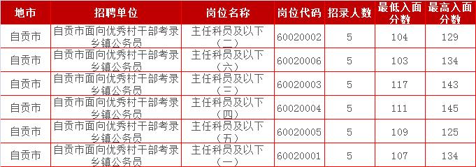 四川乡镇公务员收入（四川乡镇公务员怎么样）-图2