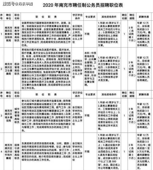 四川乡镇公务员收入（四川乡镇公务员怎么样）-图3