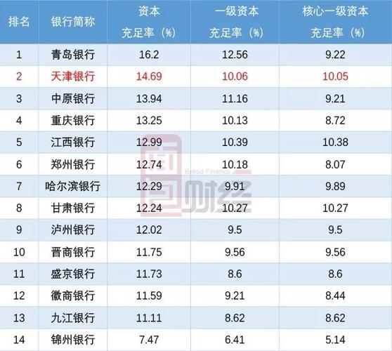 天津银行收入（天津银行收入排行）-图1