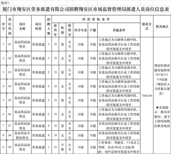 食品药品监督收入（食品药品监督工资）-图1