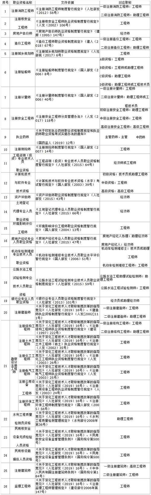 信息安全师收入（信息安全工程师收入多少）-图2