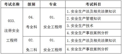 信息安全师收入（信息安全工程师收入多少）-图3