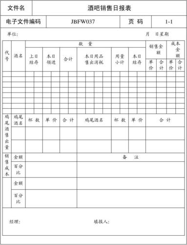 酒吧营销月收入（酒吧营销一个月业绩多少）-图3