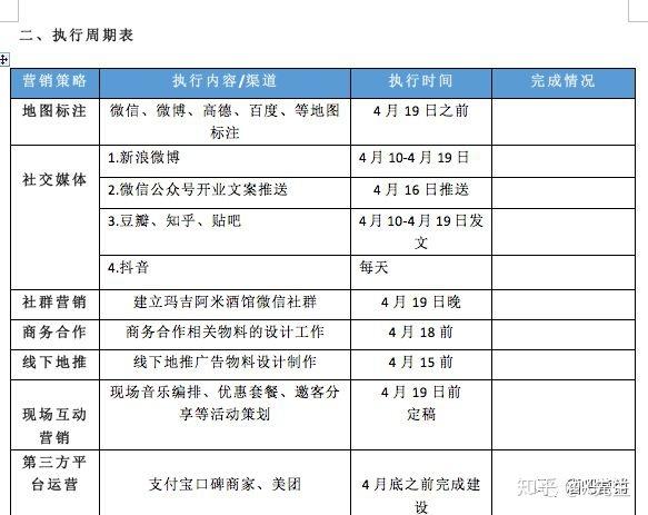 酒吧营销月收入（酒吧营销一个月业绩多少）-图2