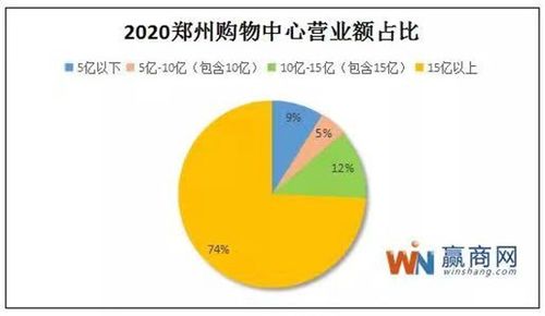 郑州商场收入（2020年郑州商场销售额）-图2