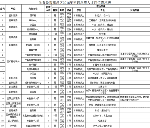 吐鲁番事业编收入（吐鲁番事业编收入高吗）-图2