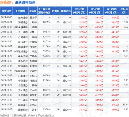 东海证券中层收入（东海证券cio）-图2