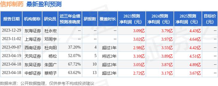 东海证券中层收入（东海证券cio）-图3